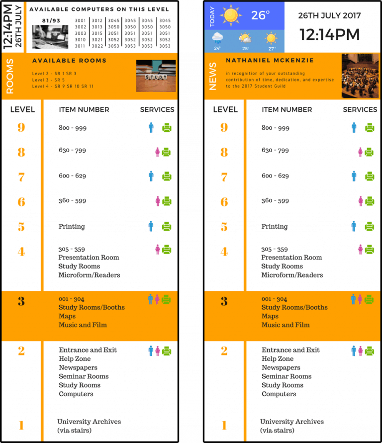 Digital Wayfinding Solutions Directional Wayfinding Signage Library
